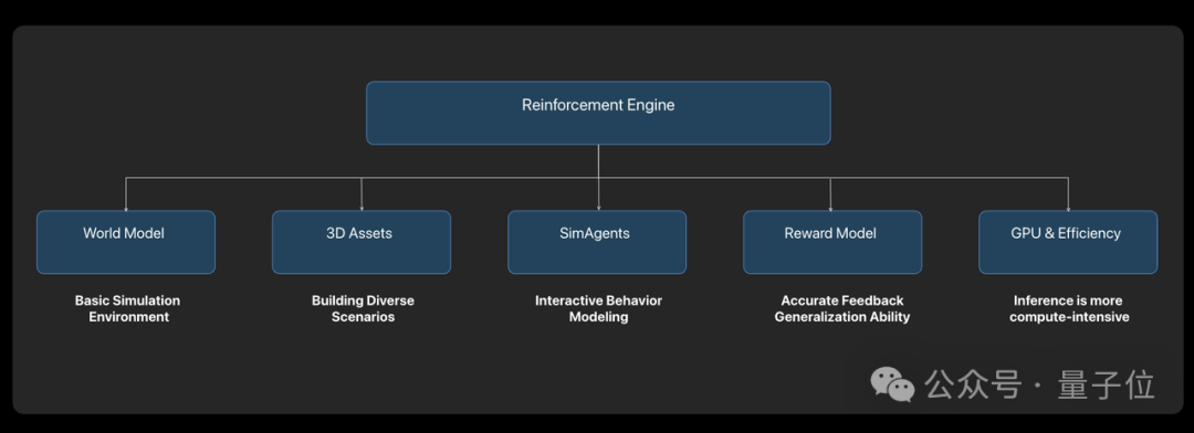 ICCV涌现自动驾驶新范式:统一世界模型VLA,用训练闭环迈向L4