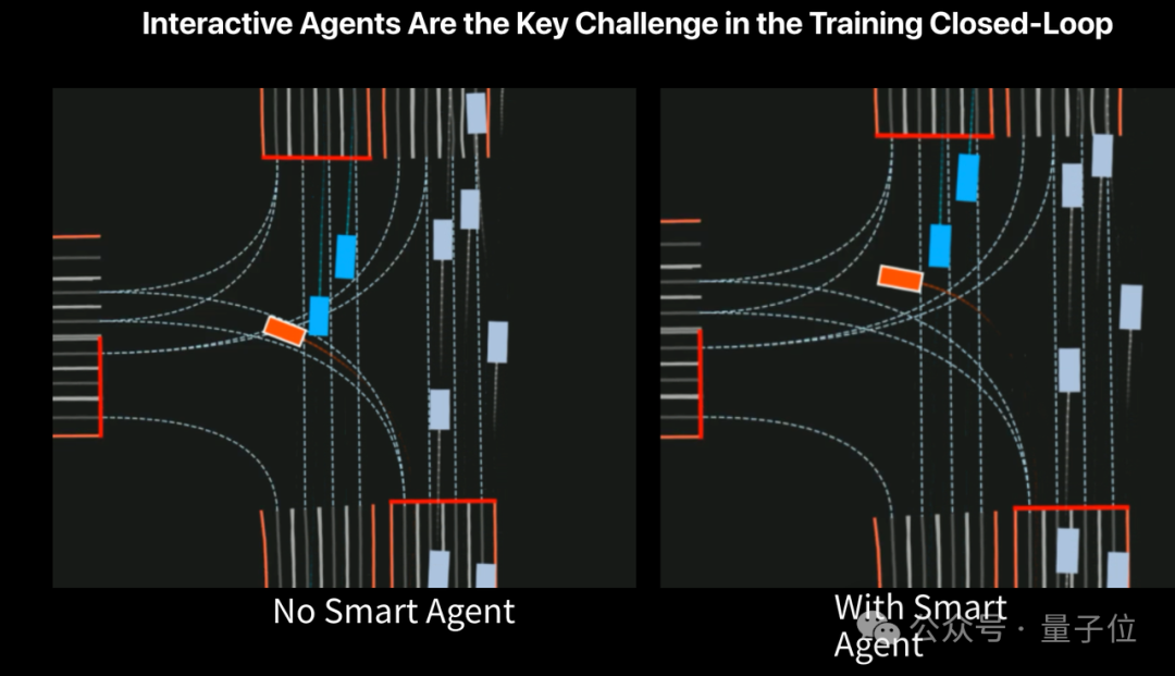 ICCV涌现自动驾驶新范式:统一世界模型VLA,用训练闭环迈向L4
