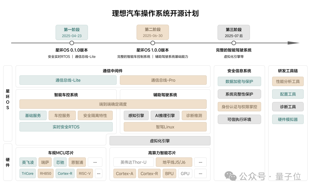 ICCV涌现自动驾驶新范式:统一世界模型VLA,用训练闭环迈向L4