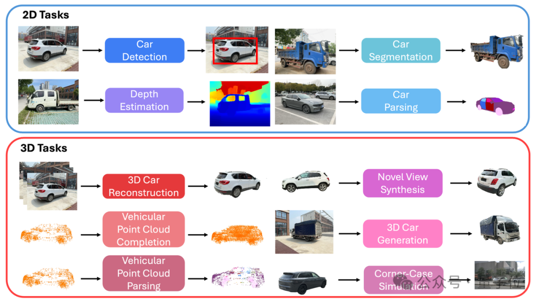 ICCV涌现自动驾驶新范式:统一世界模型VLA,用训练闭环迈向L4
