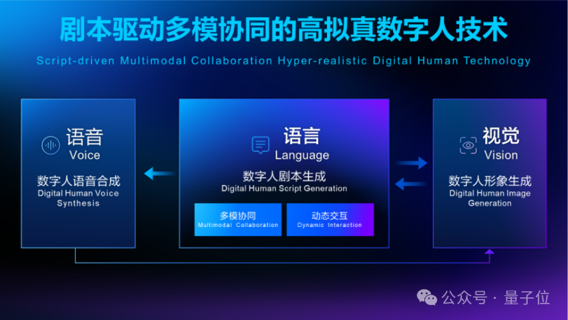 会写剧本、能凹人设，还顺带站上领奖台，这数字人包“会”的