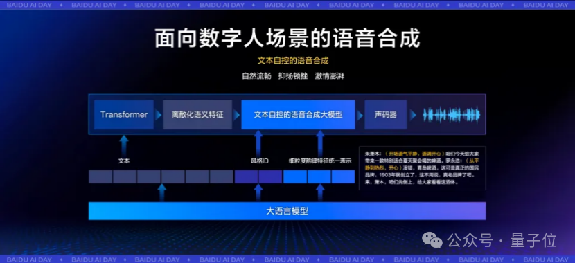 会写剧本、能凹人设，还顺带站上领奖台，这数字人包“会”的