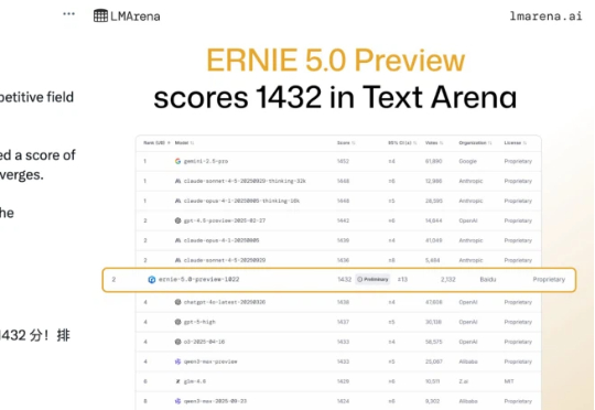 全球第二、国内第一！最强文本的文心5.0 Preview一手实测来了