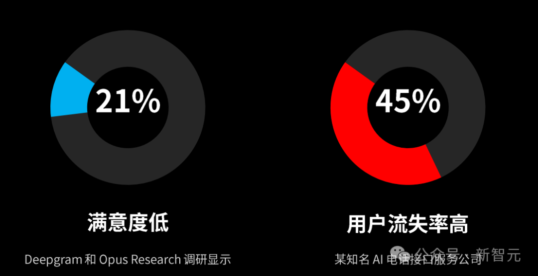 OpenAI引爆新赛道：AI不再卖技术，而是卖「活人感」！