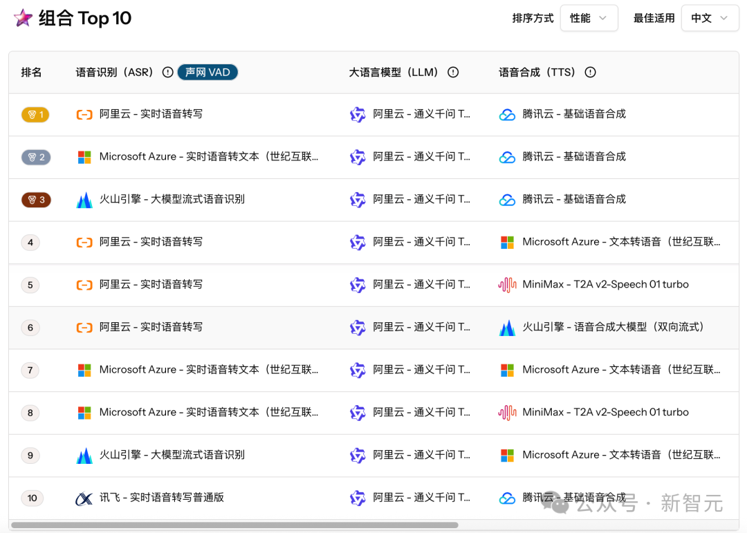 OpenAI引爆新赛道：AI不再卖技术，而是卖「活人感」！