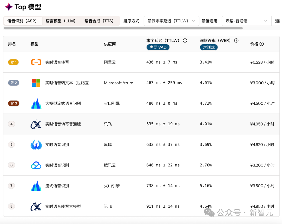 OpenAI引爆新赛道：AI不再卖技术，而是卖「活人感」！