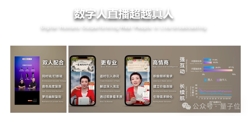 会写剧本、能凹人设，还顺带站上领奖台，这数字人包“会”的