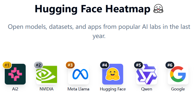HuggingFace发布超200页「实战指南」,从决策到落地「手把手」教你训练大模型