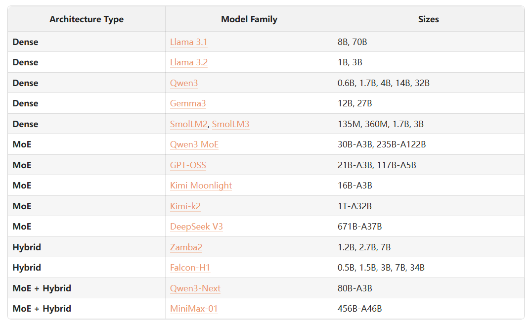 HuggingFace发布超200页「实战指南」,从决策到落地「手把手」教你训练大模型