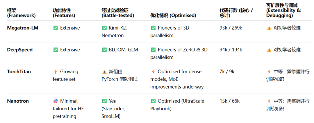 HuggingFace发布超200页「实战指南」,从决策到落地「手把手」教你训练大模型