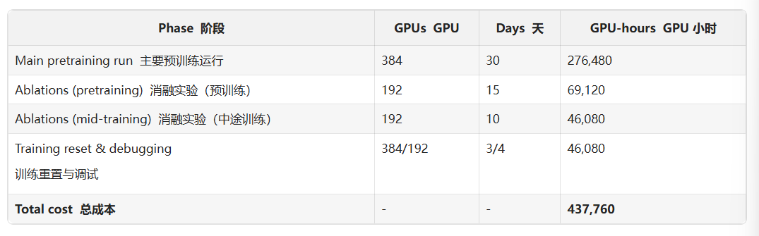 HuggingFace发布超200页「实战指南」,从决策到落地「手把手」教你训练大模型