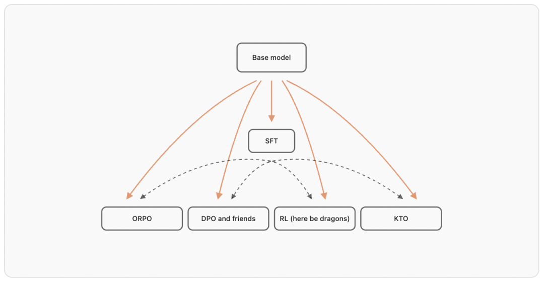 HuggingFace发布超200页「实战指南」,从决策到落地「手把手」教你训练大模型