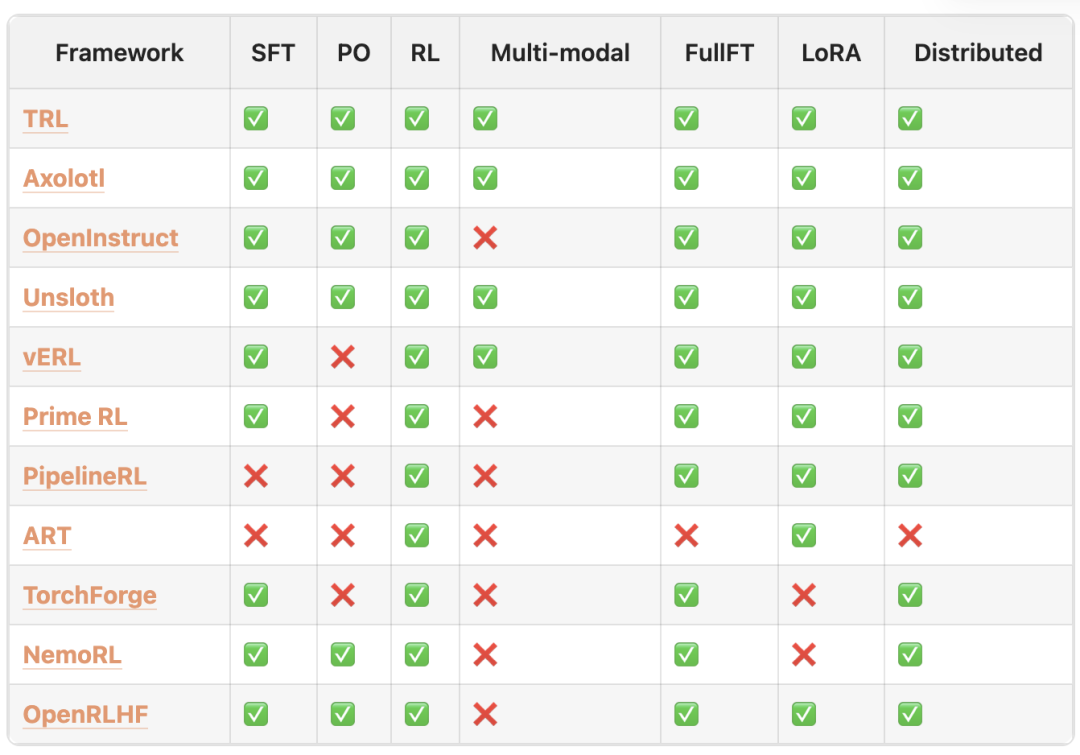 HuggingFace发布超200页「实战指南」,从决策到落地「手把手」教你训练大模型