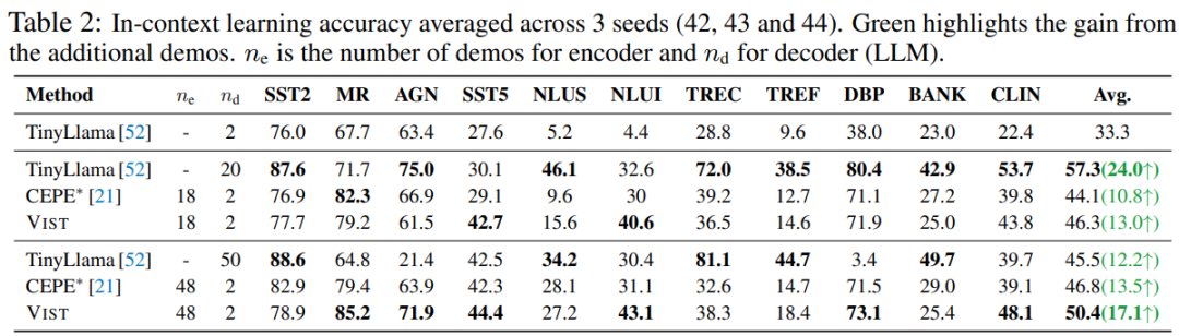 与DeepSeek-OCR不谋而合，NeurIPS论文提出让LLM像人一样读长文本