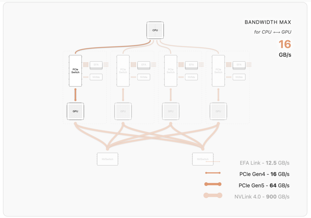 HuggingFace发布超200页「实战指南」,从决策到落地「手把手」教你训练大模型