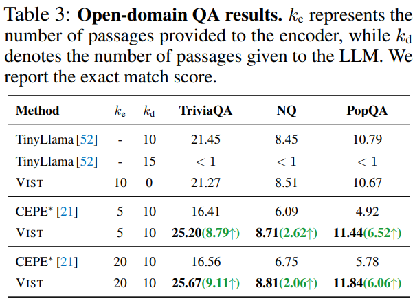 与DeepSeek-OCR不谋而合，NeurIPS论文提出让LLM像人一样读长文本