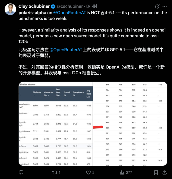 GPT-5.1 「马甲」泄露！现在免费就能用，年底 AI 一大波更新要来了