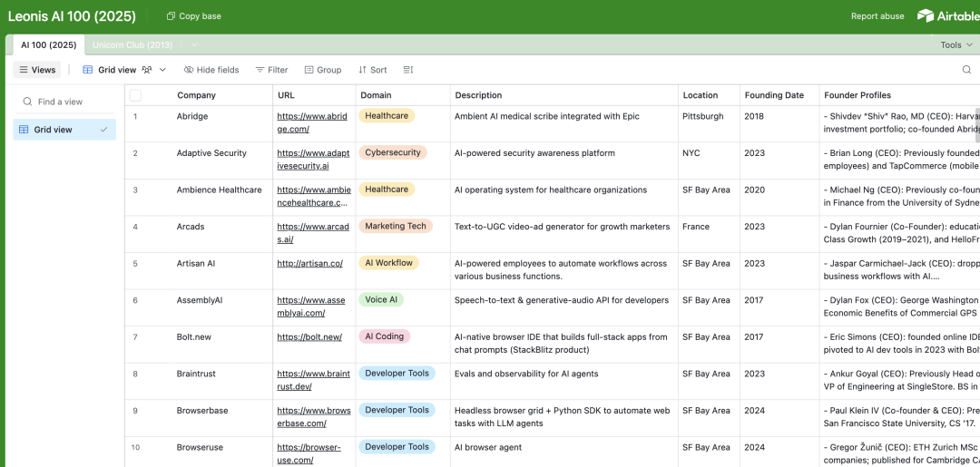 万字洞察丨100 家顶尖 AI 初创公司的 7 个真相