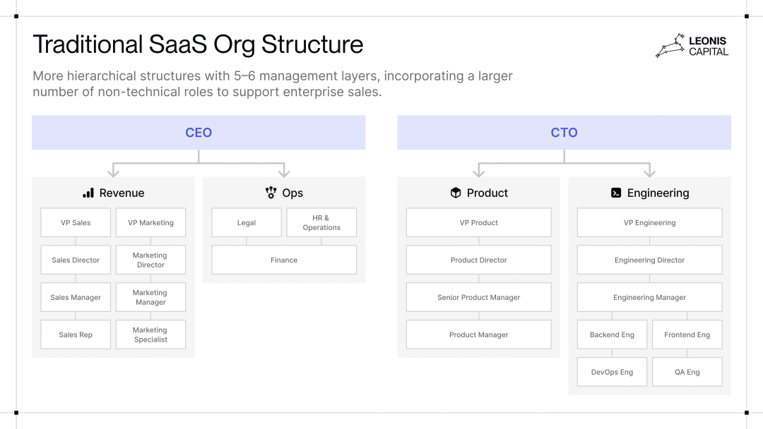 万字洞察丨100 家顶尖 AI 初创公司的 7 个真相