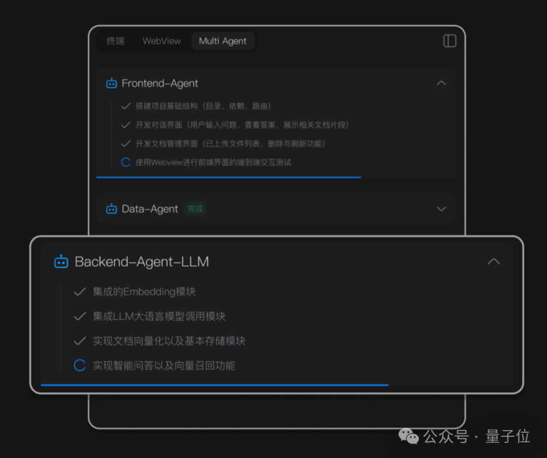 AI编程冲刺“DeepSeek时刻”：00后团队用国产模型一键直出复杂应用，效果超越Claude Code