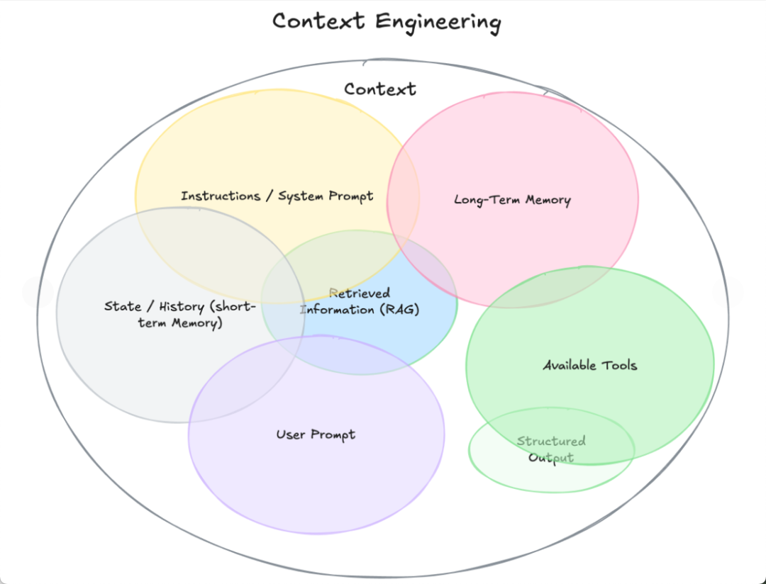 ChatGPT 写了 147 遍都是废话,直到我吐槽了它一句