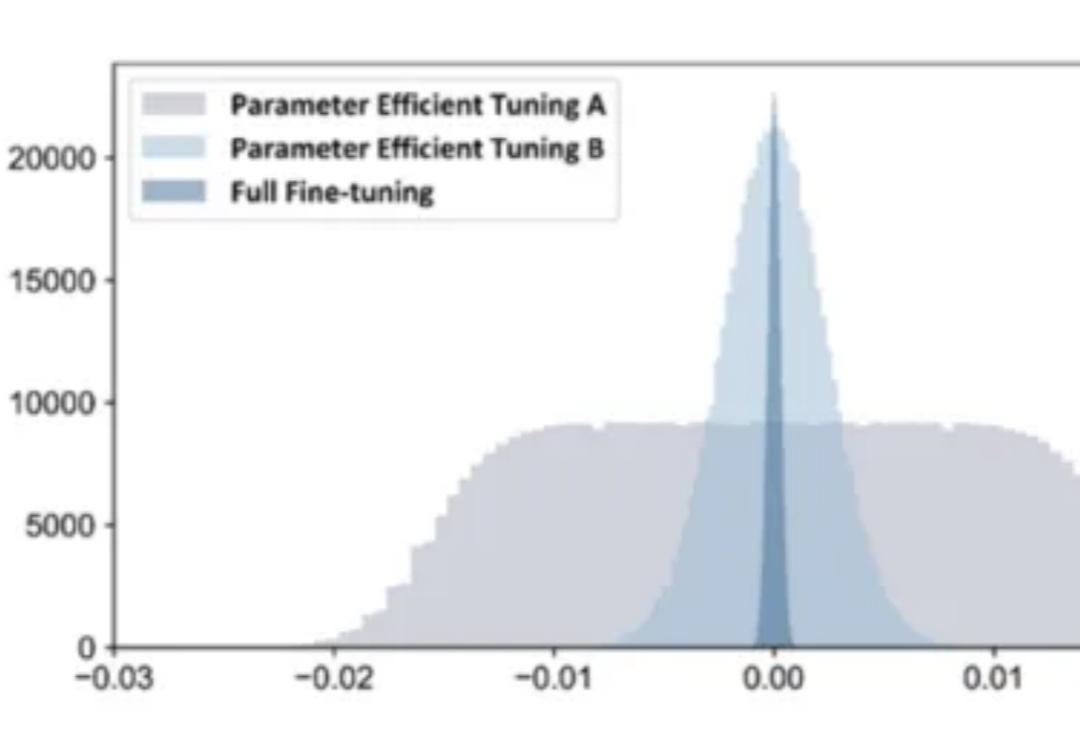 NeurIPS2025 Spotlight | RobustMerge: 多模态大模型高效微调模型合并的全新范式