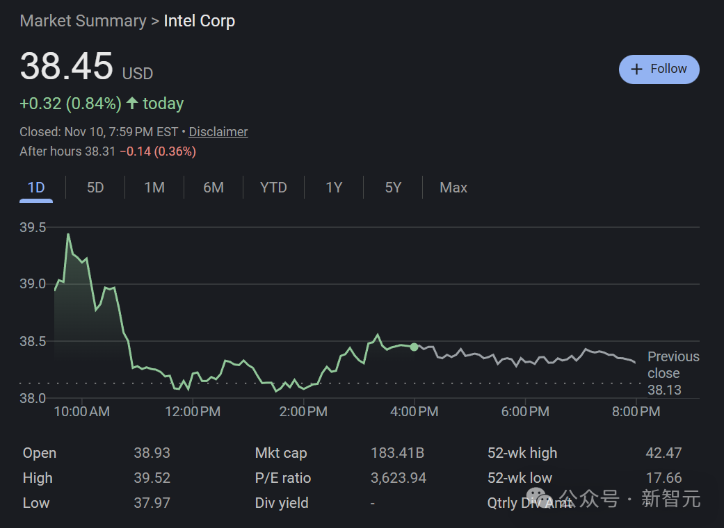 奥特曼连夜挖走英特尔CTO！AI首席突然叛逃，陈立武被迫亲自挂帅