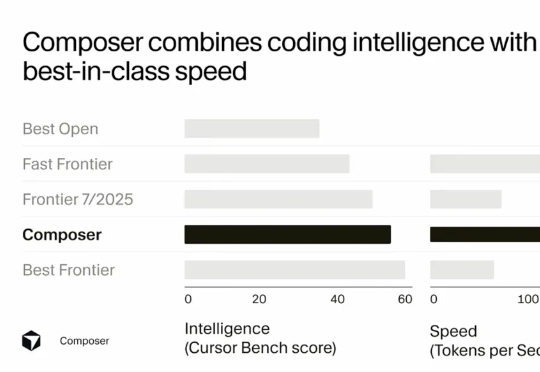 Cursor 首度揭秘："训练即产品"，用强化学习让 AI 编程快 4 倍的秘密武器