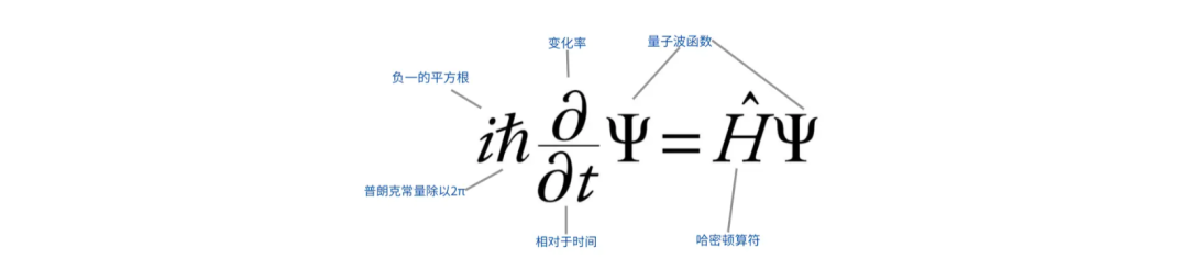 对话深势科技张林峰、孙伟杰：AI for Science，从开始到现在