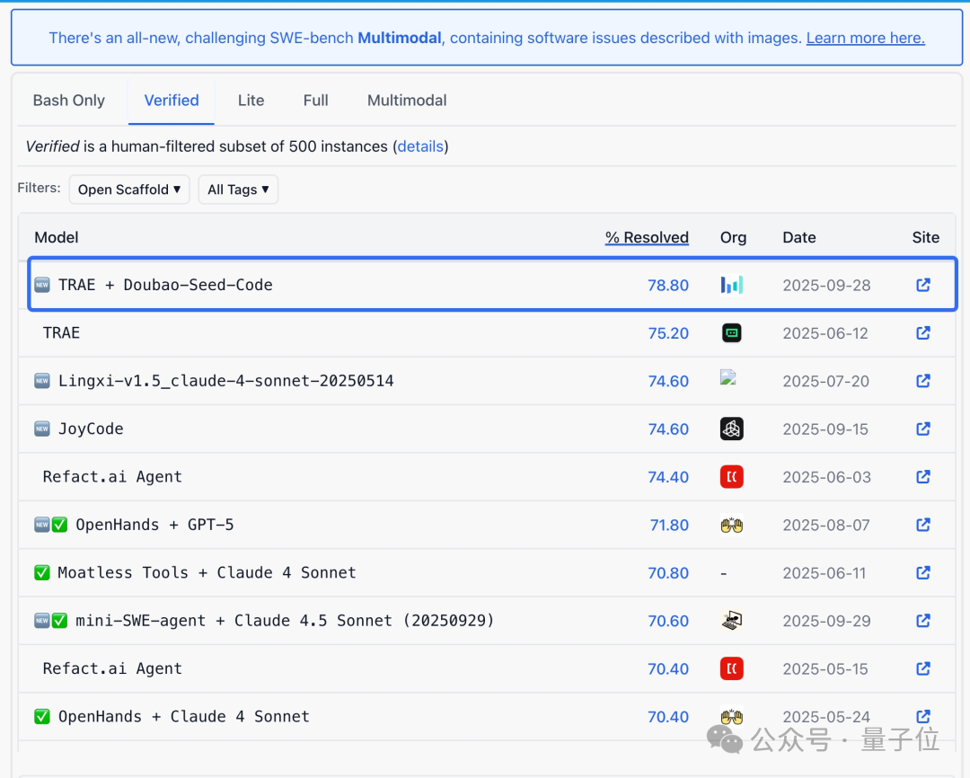 看图写代码，3毛钱开发一个网页！字节AI Coding新模型真卷麻了