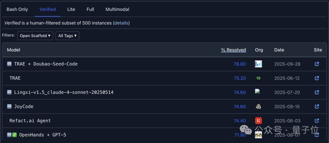 看图写代码，3毛钱开发一个网页！字节AI Coding新模型真卷麻了