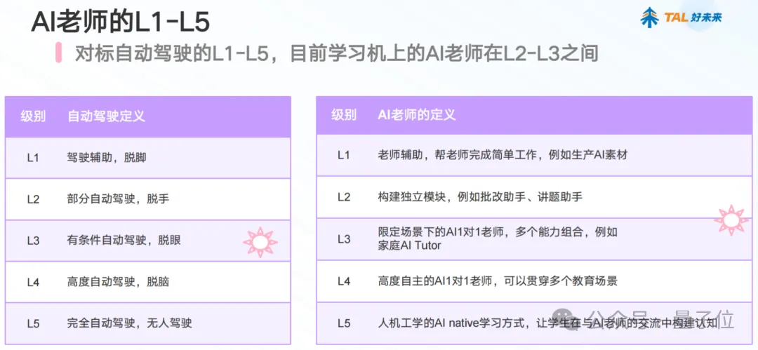 从“给答案”到“教动脑”：这届小学生被AI教会主动思考
