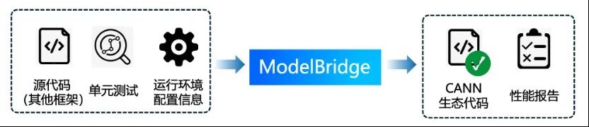 首发丨真格、英诺、松禾，投了家成立2个月的AI公司