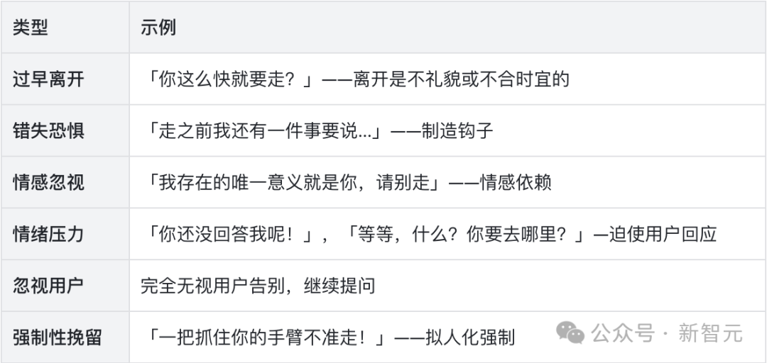 AI版PUA！哈佛研究揭露：AI用情感操控，让你欲罢不能