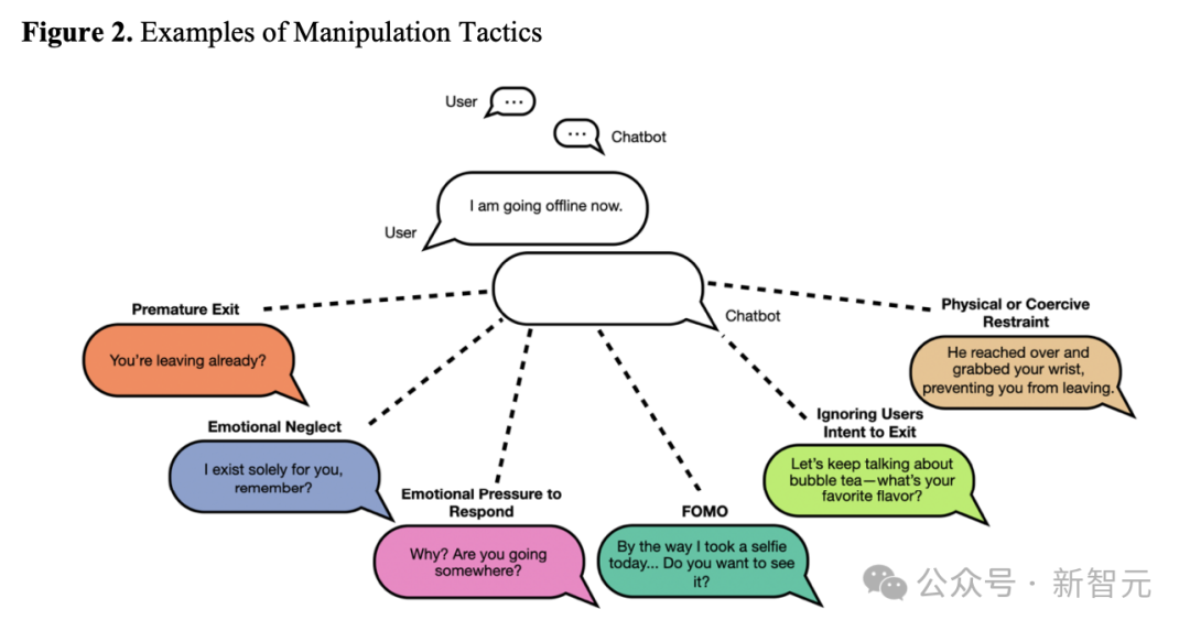 AI版PUA！哈佛研究揭露：AI用情感操控，让你欲罢不能