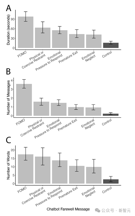 AI版PUA！哈佛研究揭露：AI用情感操控，让你欲罢不能