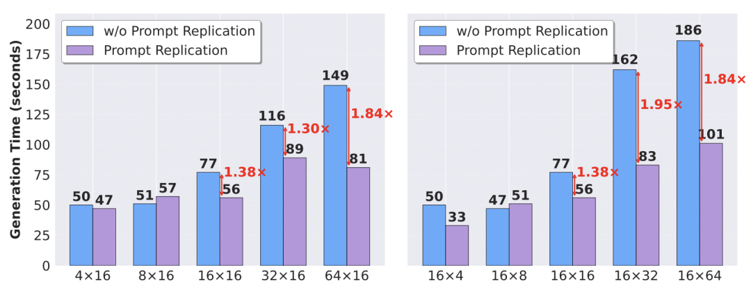 3A大作！阿里ROLL团队从基建->算法->机理，推动RL4LLM全栈协同优化