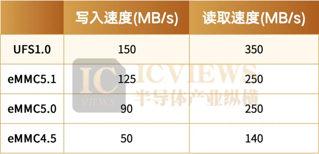这类存储，AI端侧悄然走红