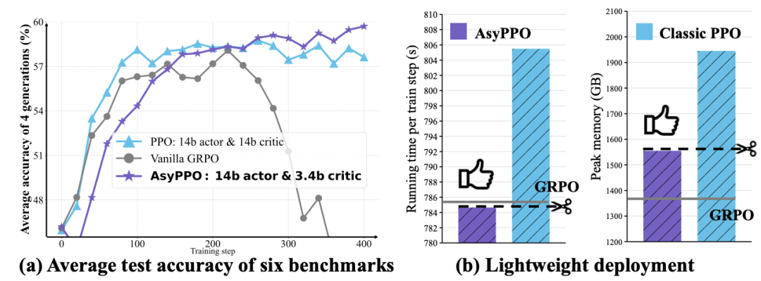 3A大作！阿里ROLL团队从基建->算法->机理，推动RL4LLM全栈协同优化