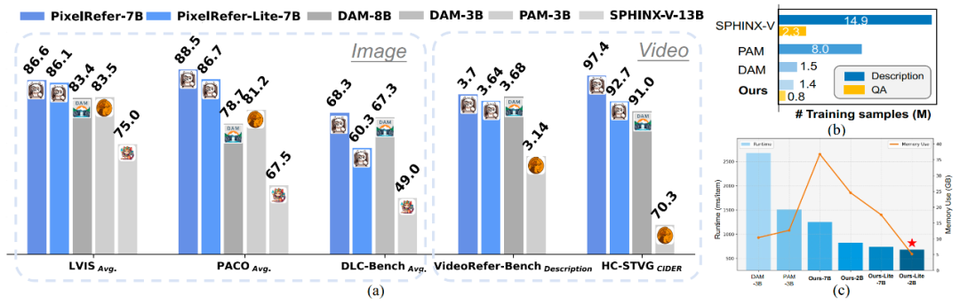 PixelRefer ：让AI从“看大图”走向“看懂每个对象”