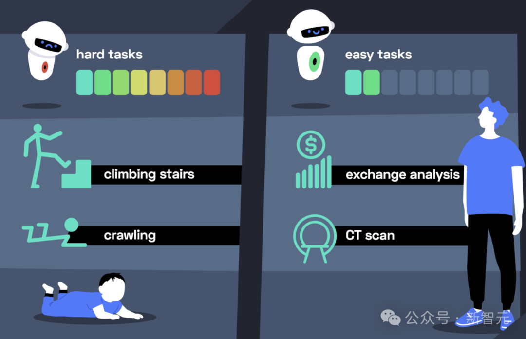 谢赛宁×李飞飞×LeCun首次联手！寒武纪-S「空间超感知」AI震撼登场