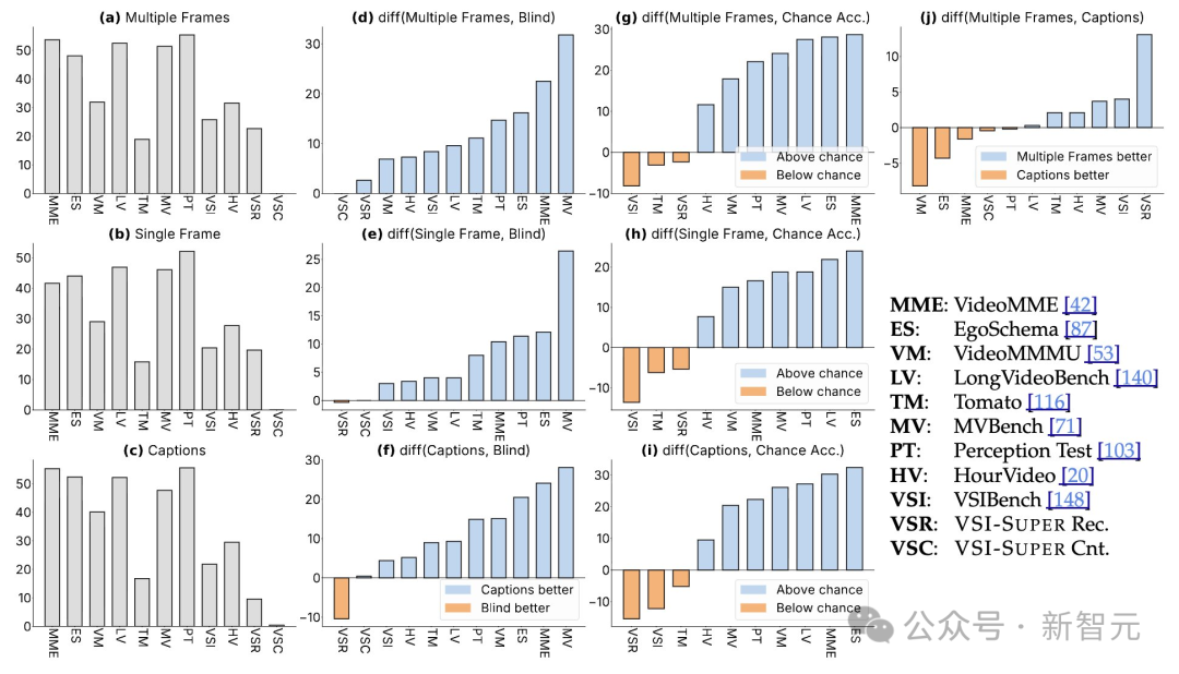 谢赛宁×李飞飞×LeCun首次联手！寒武纪-S「空间超感知」AI震撼登场