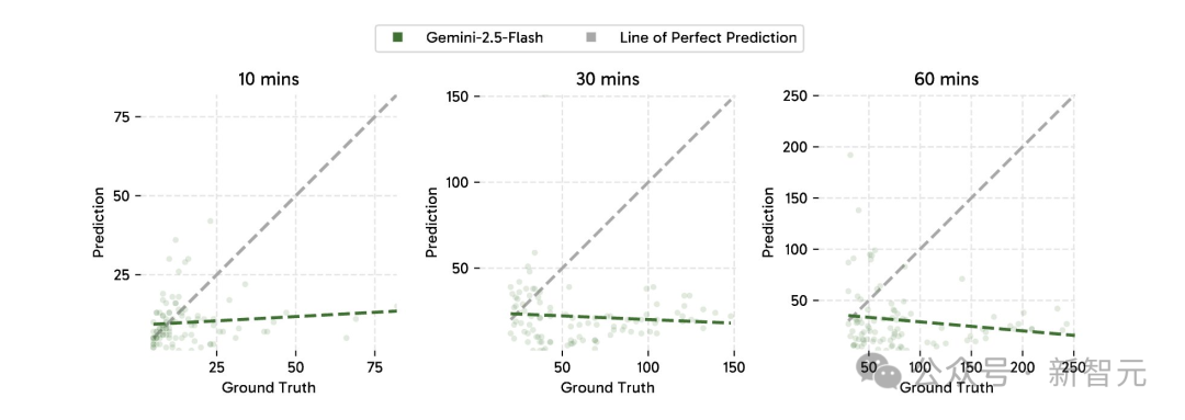 谢赛宁×李飞飞×LeCun首次联手！寒武纪-S「空间超感知」AI震撼登场