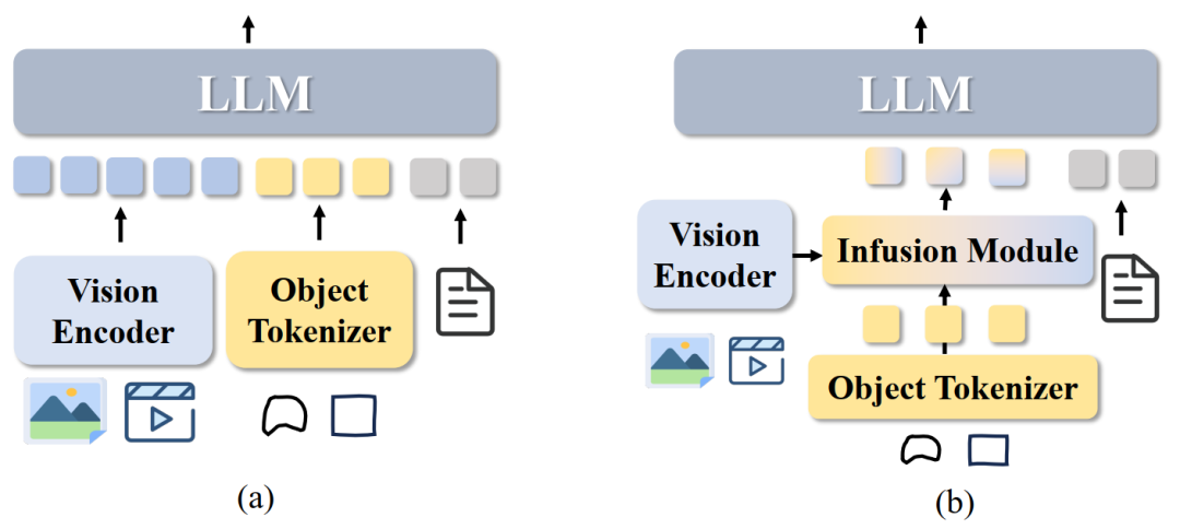 PixelRefer ：让AI从“看大图”走向“看懂每个对象”