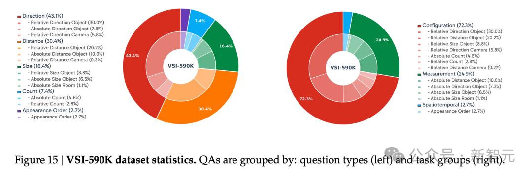 谢赛宁×李飞飞×LeCun首次联手！寒武纪-S「空间超感知」AI震撼登场