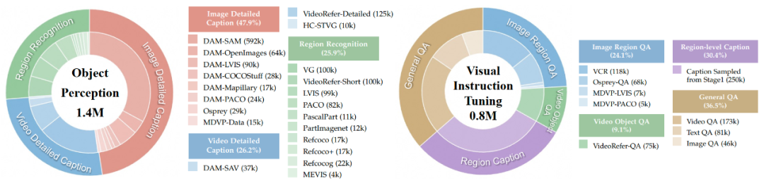 PixelRefer ：让AI从“看大图”走向“看懂每个对象”