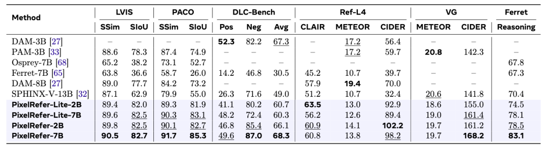 PixelRefer ：让AI从“看大图”走向“看懂每个对象”