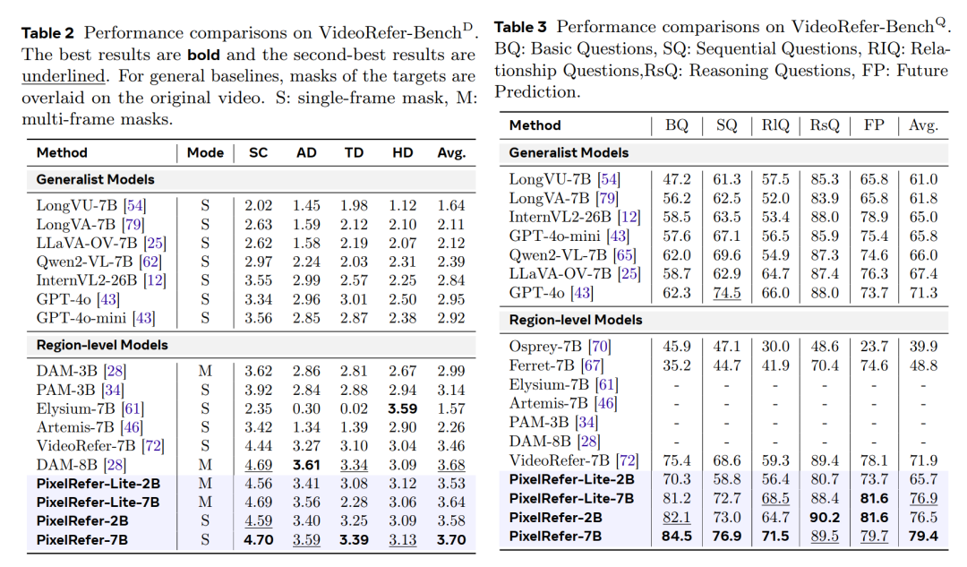 PixelRefer ：让AI从“看大图”走向“看懂每个对象”