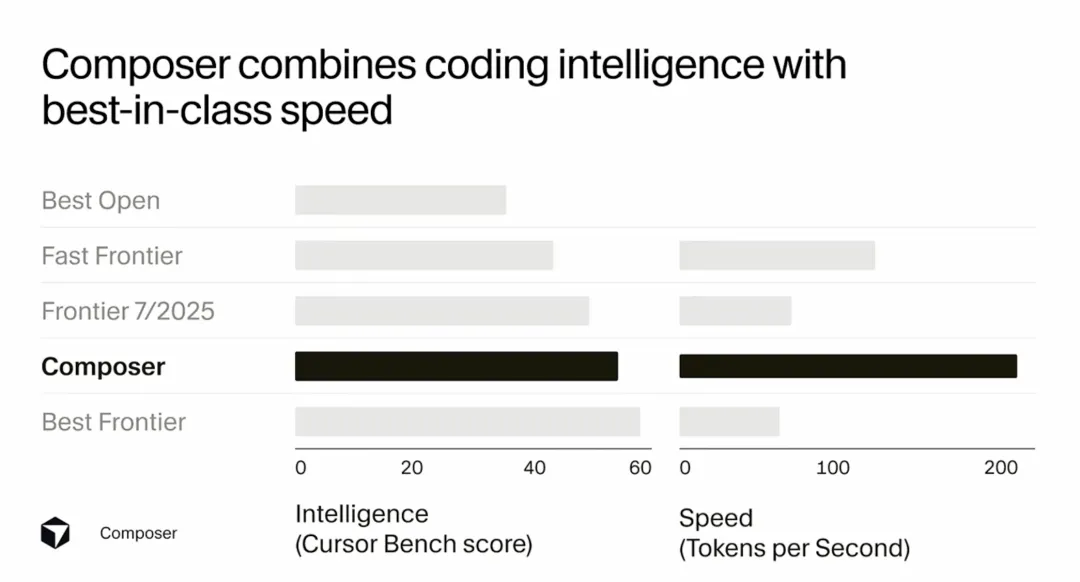 Cursor 首度揭秘：
