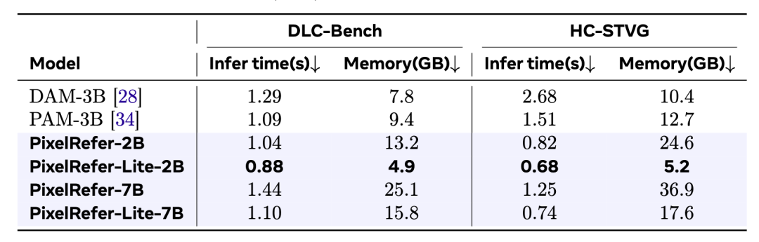 PixelRefer ：让AI从“看大图”走向“看懂每个对象”